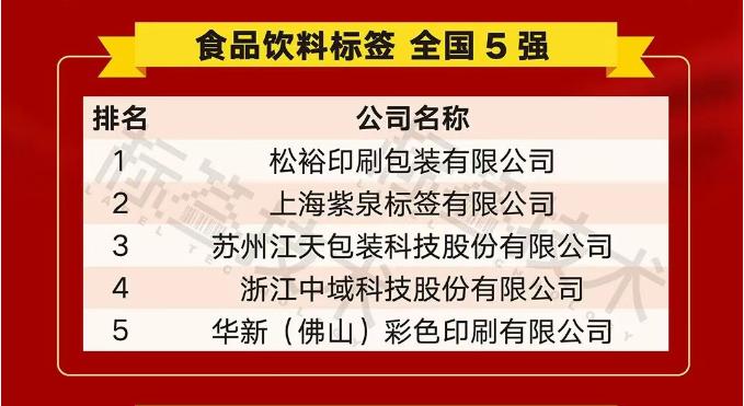 Zhejiang Zhongyu Science and Technology Co., Ltd (Yzy IML) ha vinto i primi 5 nell'industria delle etichette del cibo e delle bevande China